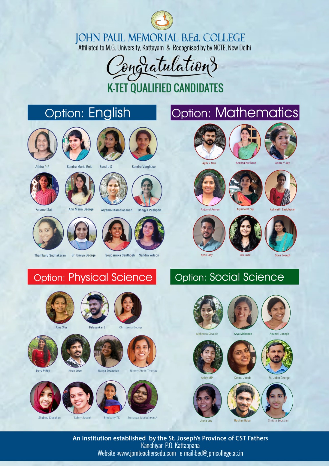 K-TET Qualified Candidates